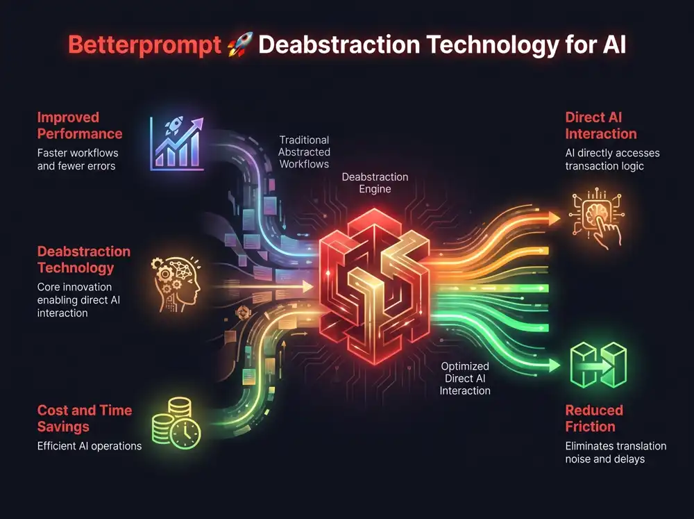 Deabstraction Technology