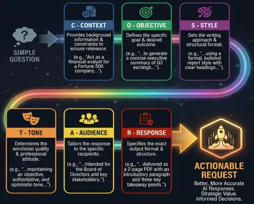 costar framework
